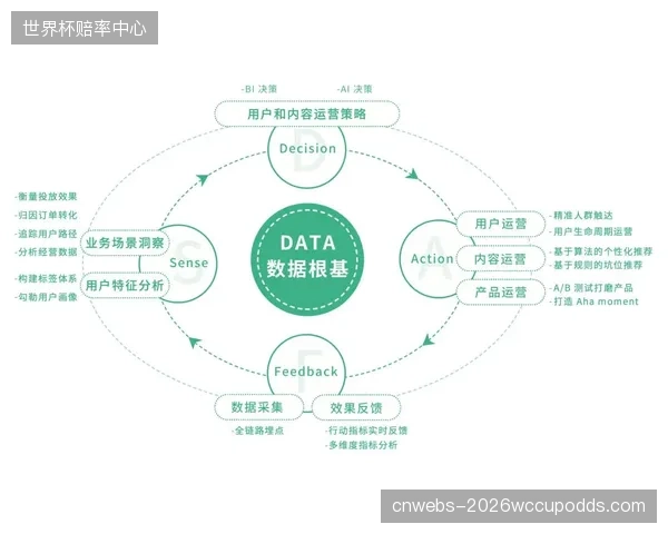 由于行业内缺乏对行为预测系统有效性的统一评估标准，许多场馆的采购决策仍停留在对供应商宣传的盲目信任上
